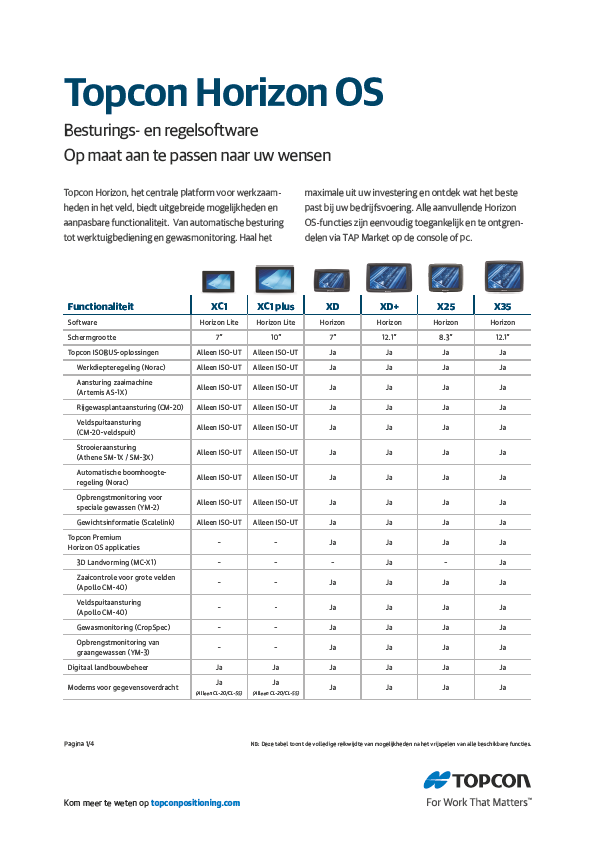 Topcon Horizon OS Datasheet (Dutch) - Rev B