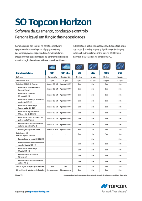 Document | Topcon Digital Asset HUB
