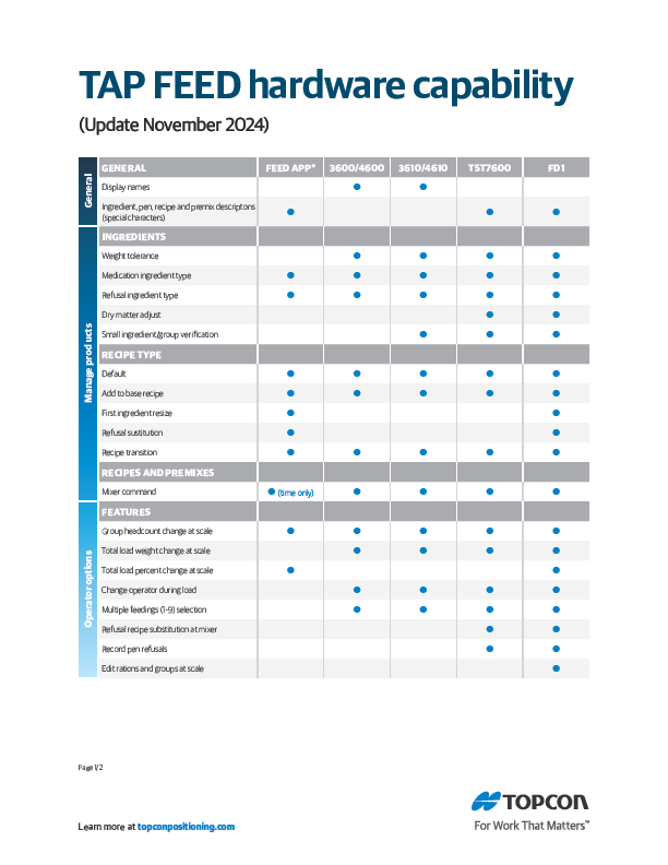 TAP - Feed Hardware Capability - Chart