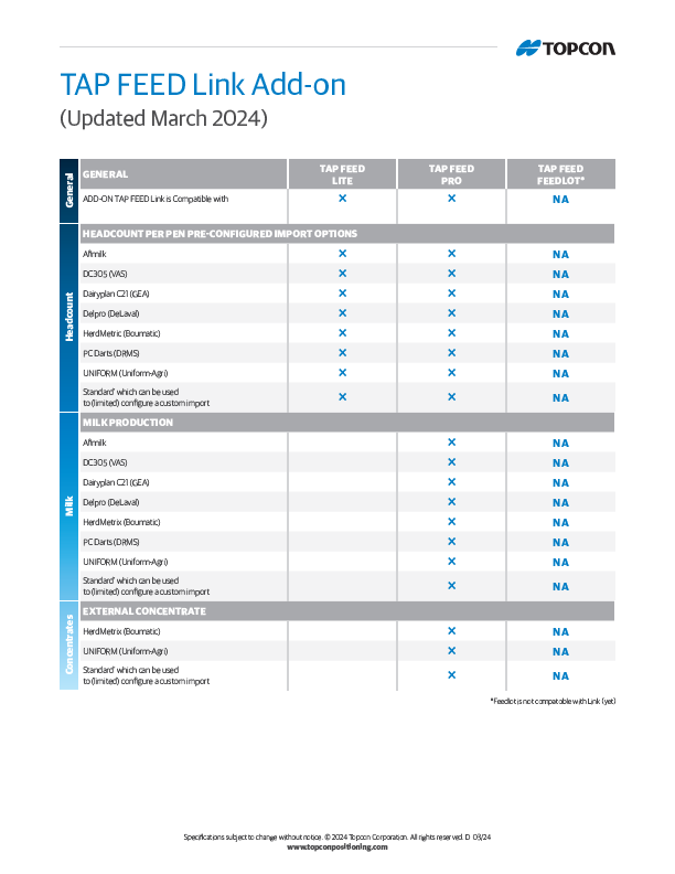 TAP - Feed Link Add On - Chart